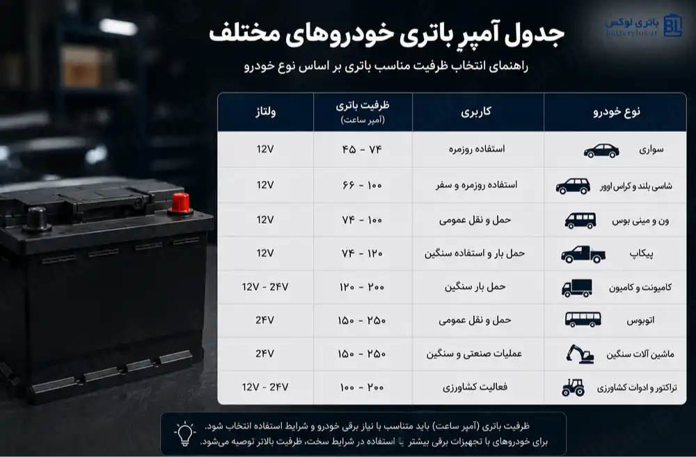 جدول آمپر باتری ماشین
